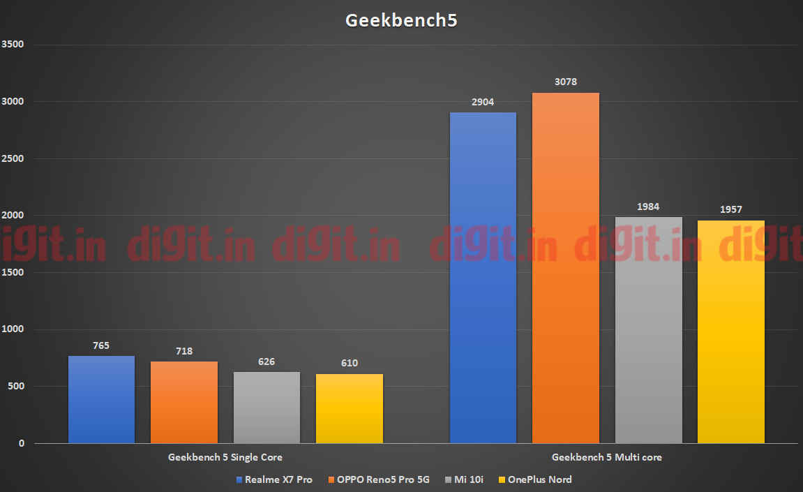 Realme X7 Pro powered by the MediaTek Dimensity 1000+SoC CPU Performance on Geekbench Realme X7 Pro powered by the MediaTek Dimensity 1000+SoC CPU Performance on Geekbench